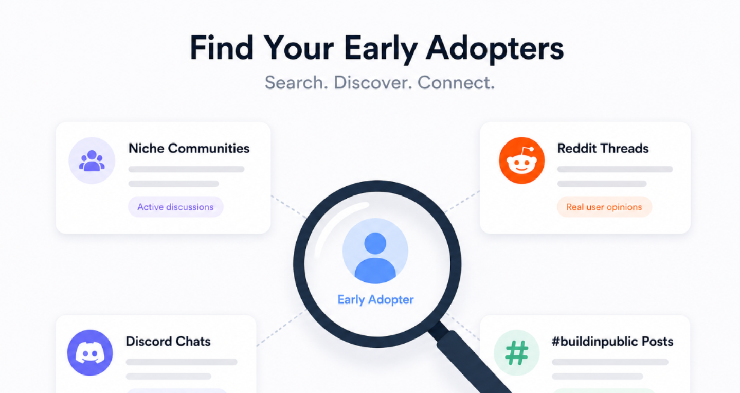 Where to Find Early Adopters