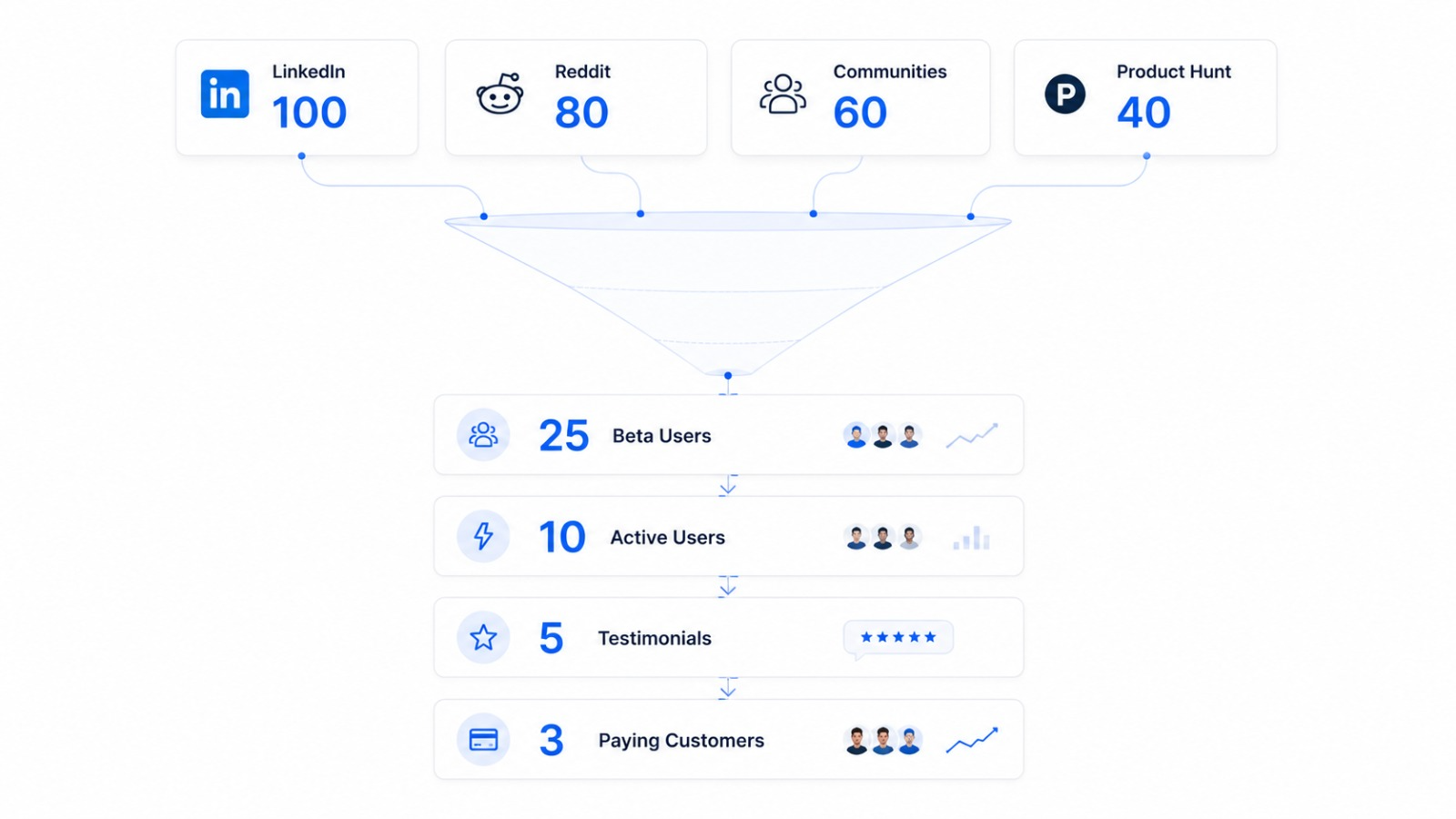 LinkedIn Early Adopters Guide